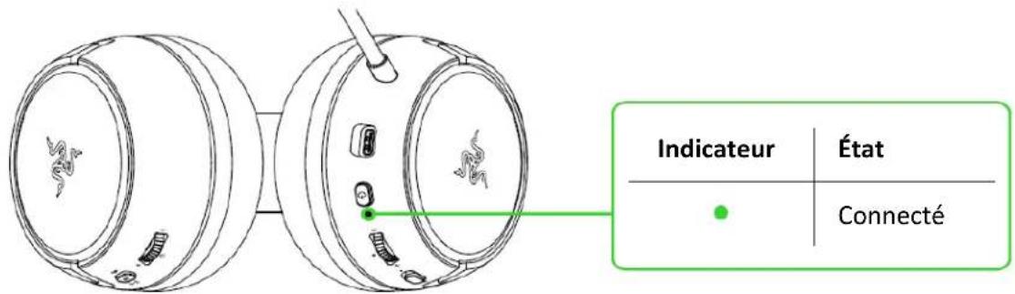 RAZER Kaira for Playstation - A.À UNE CONSOLE PLAYSTATION/PC VIA 2,4 GHz - 3