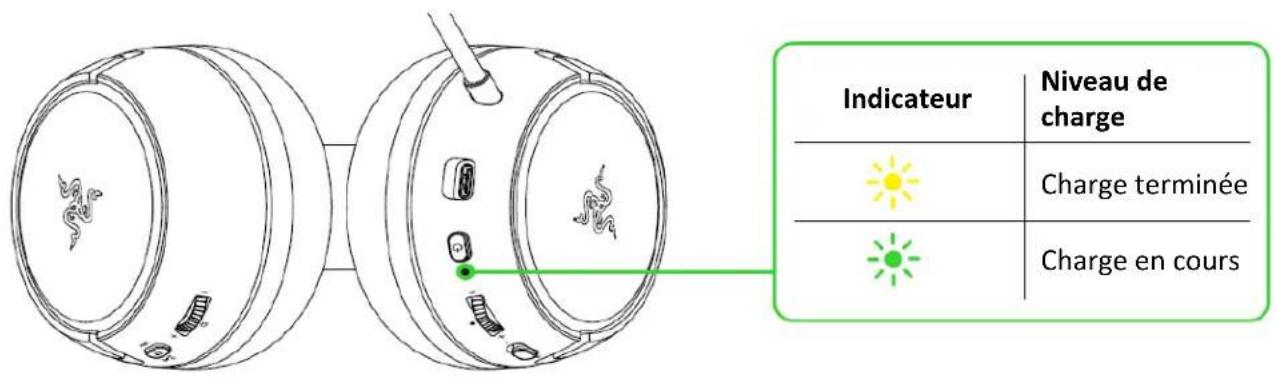 RAZER Kaira for Playstation - CHARGEMENT DU CASQUE - 2
