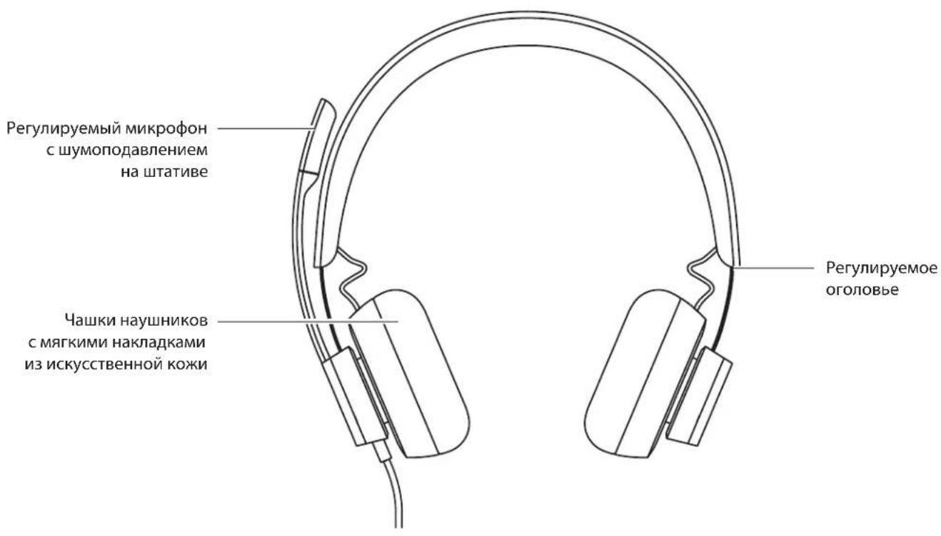 LOGITECH Zone 750 - 1