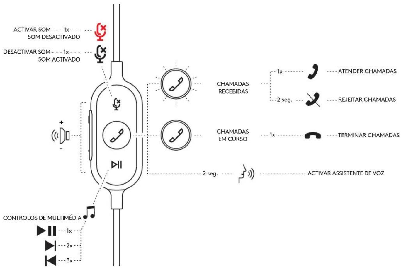 LOGITECH Zone 750 - AJUSTAR A HASTE DO MICROFONE - 6