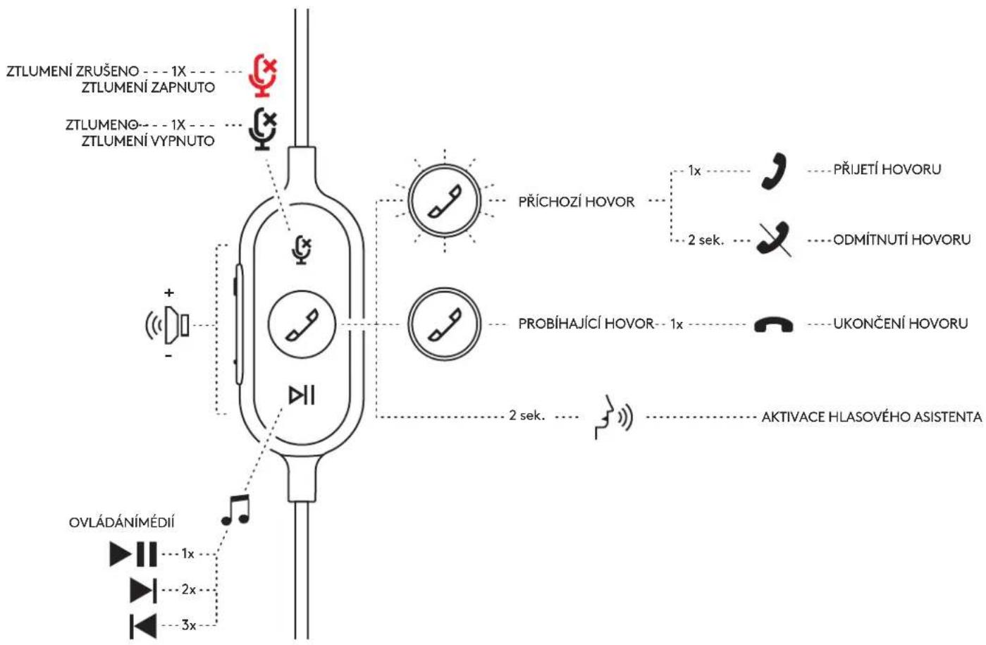 LOGITECH Zone 750 - Připojení prostřednictvím USB-A - 7