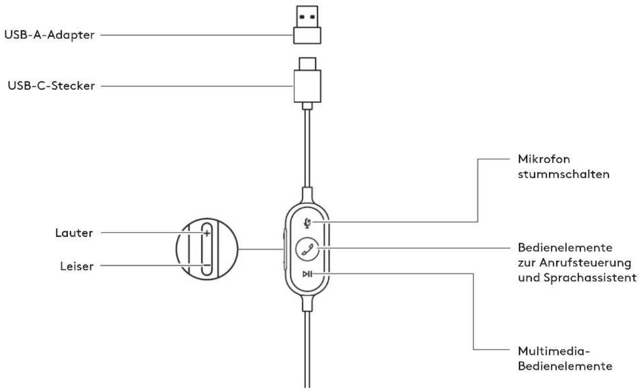 LOGITECH Zone 750 - 1