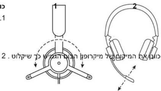 LOGITECH Zone 750 - בִרָה אַרְשׁוֹת בְּלָה - 1