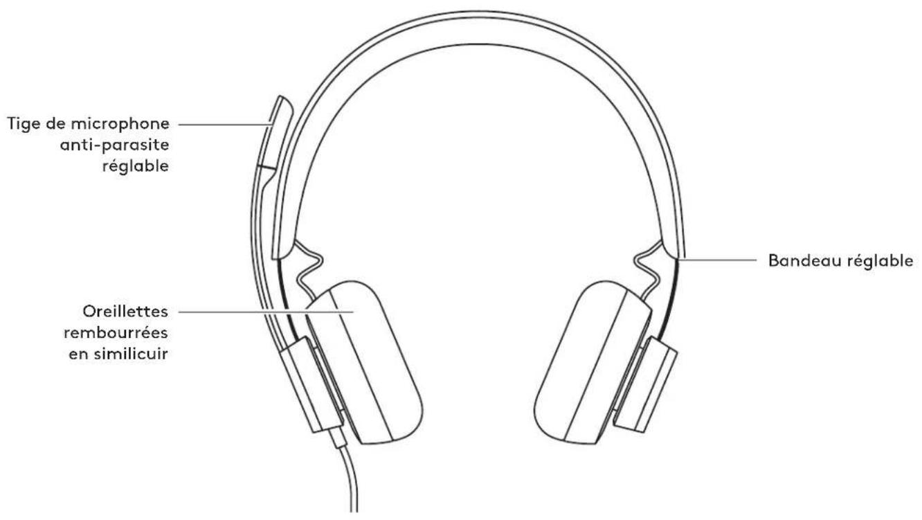 LOGITECH Zone 750 - TECHNISCHE DATEN - 1