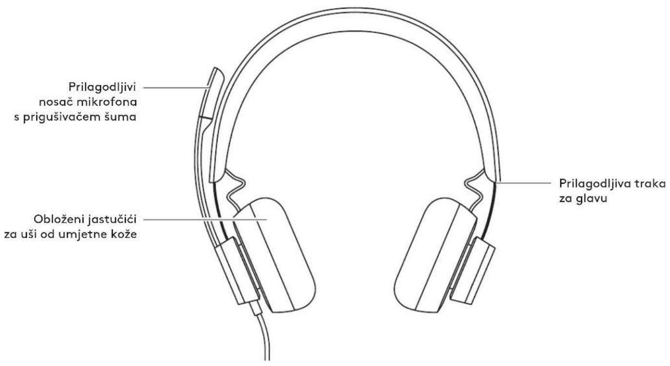 LOGITECH Zone 750 - СИСТЕМНИ ИЗИСКВАНИЯ - 1