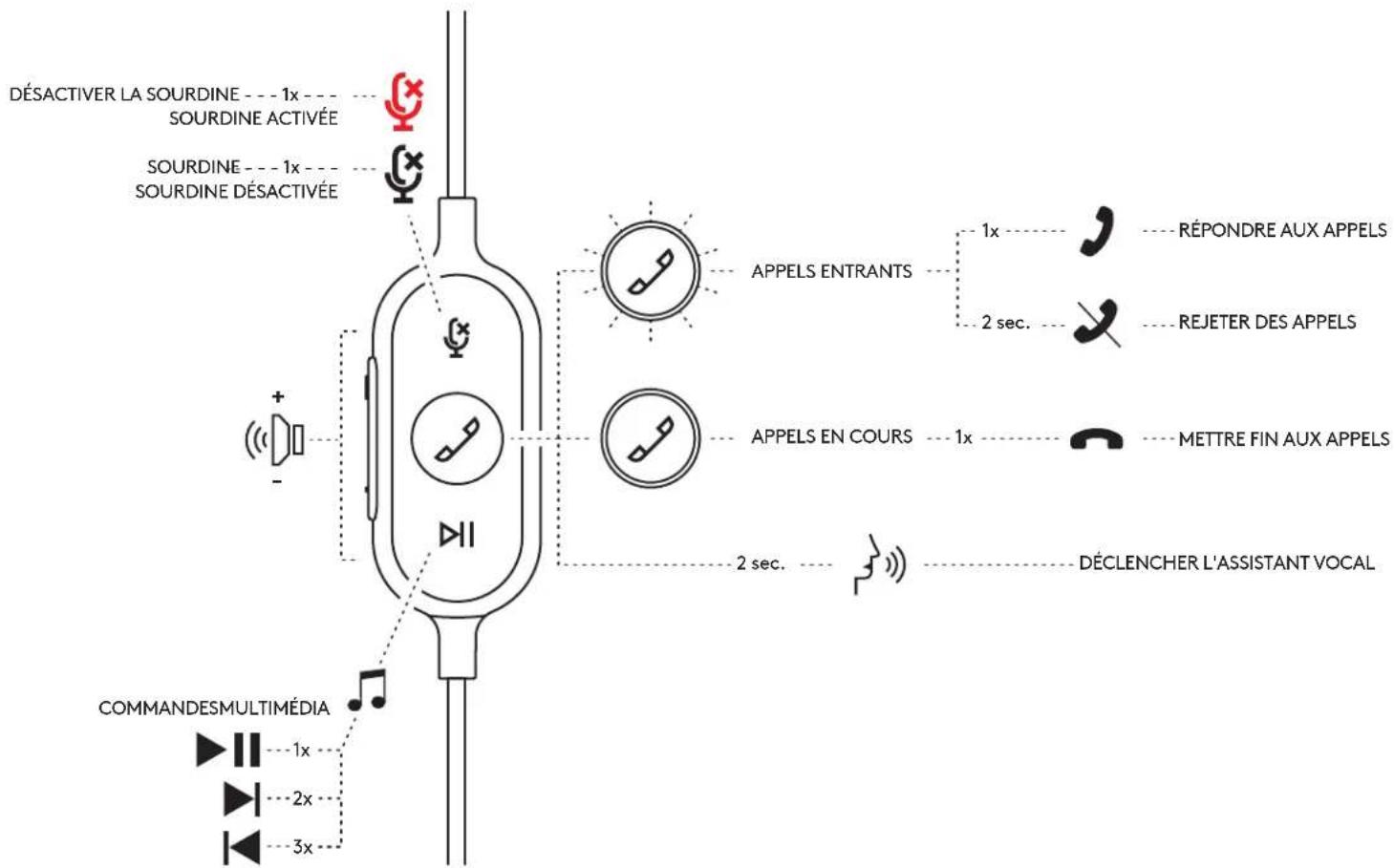 LOGITECH Zone 750 - AJUSTEMENT DE LA TIGE DU MICROPHONE - 5