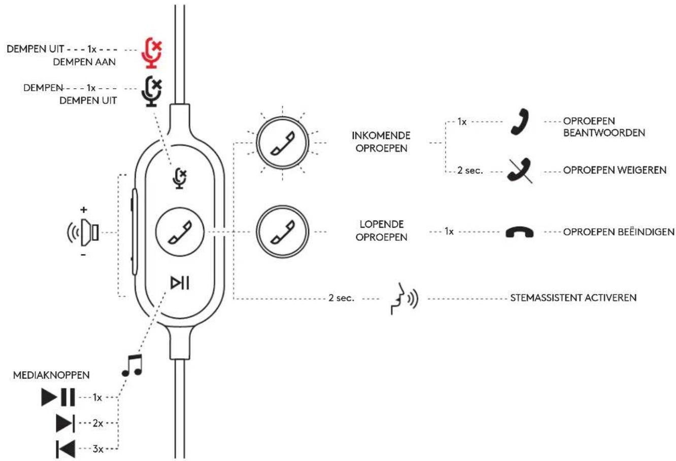 LOGITECH Zone 750 - Verbinden via USB-C - 7