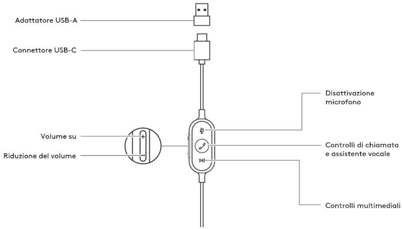 LOGITECH Zone 750 - 1