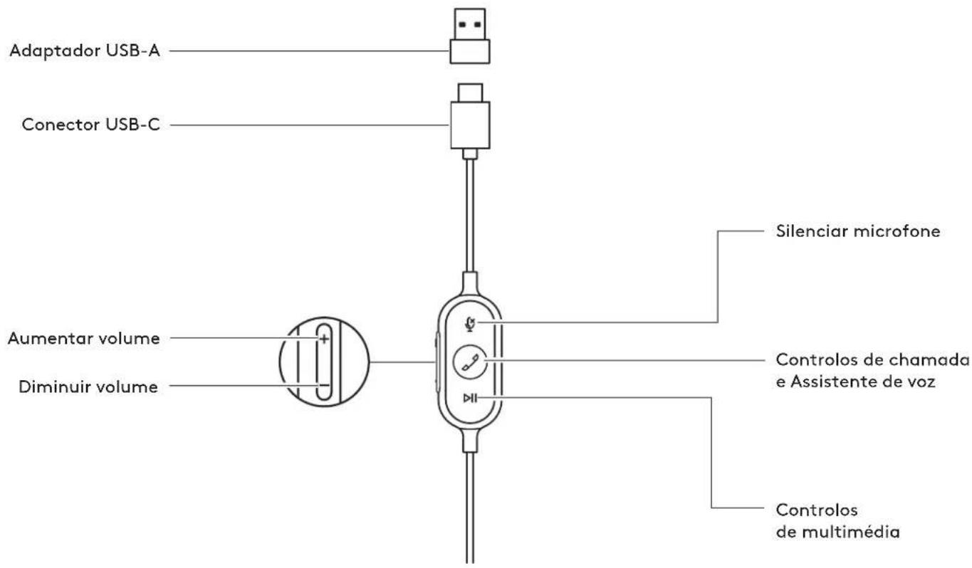 LOGITECH Zone 750 - ESPECIFICACIONES TÉCNICAS - 1
