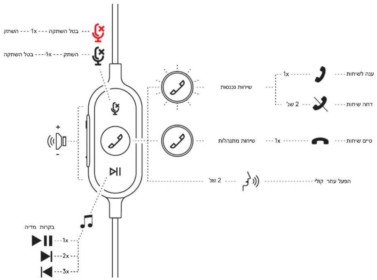 LOGITECH Zone 750 - בִרָה אַרְשׁוֹת בְּלָה - 2