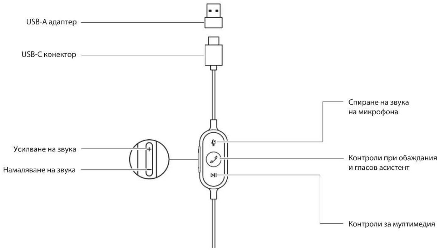 LOGITECH Zone 750 - 1