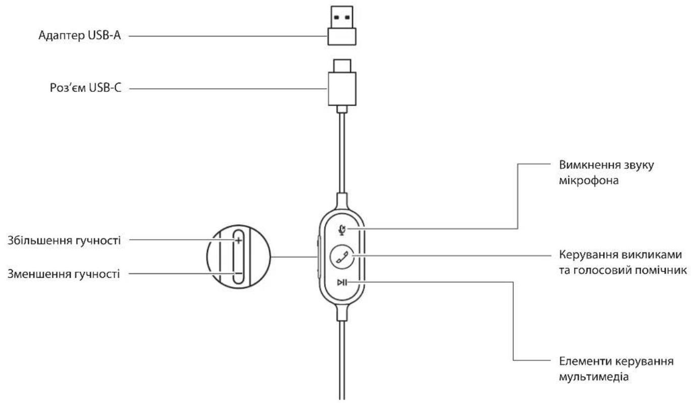 LOGITECH Zone 750 - ТЕХНИЧЕСКИЕ ХАРАКТЕРИСТИКИ - 2