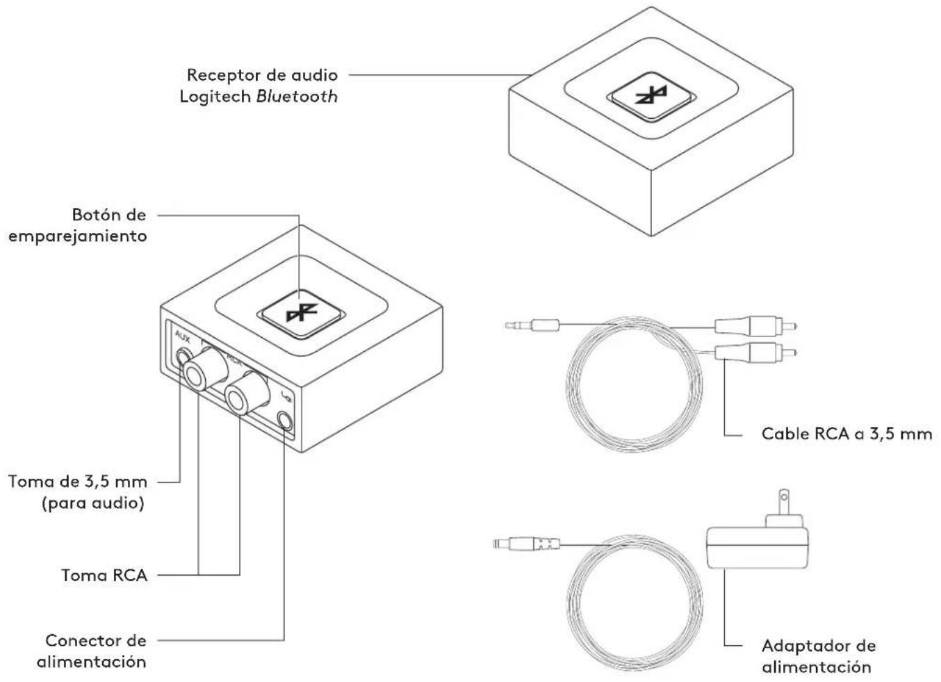 LOGITECH Bluetooth Audio Receiver - COMPONENTES DEL PRODUCTO - 1
