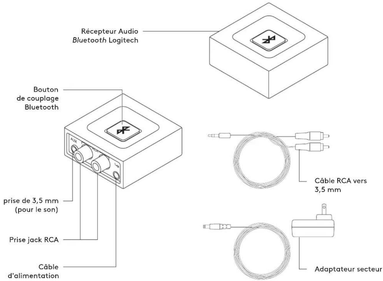 LOGITECH Bluetooth Audio Receiver - PRÉSENTATION DU PRODUIT - 1