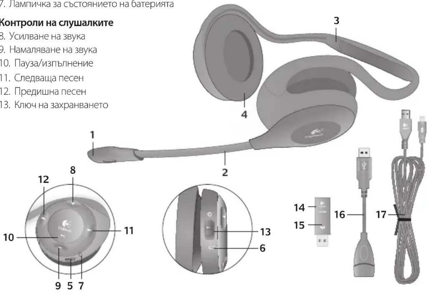 LOGITECH H760 - Други елементи - 1