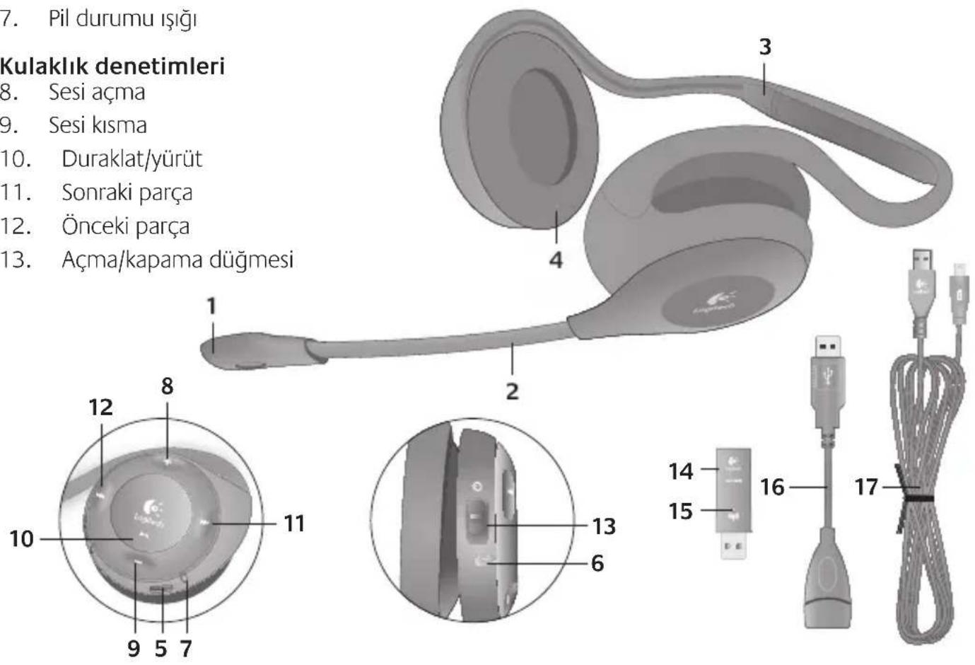 LOGITECH H760 - Diğer elemanlar - 1