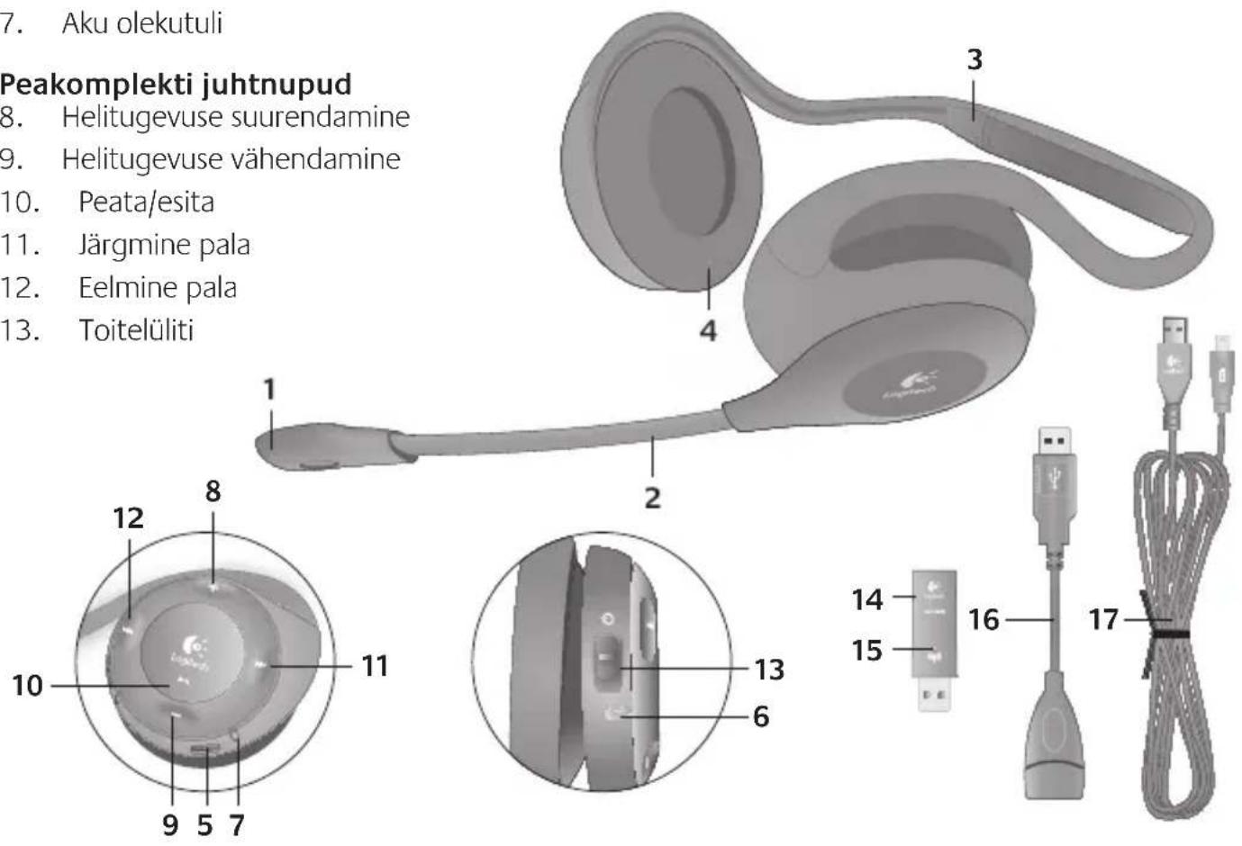 LOGITECH H760 - Muud osad - 1