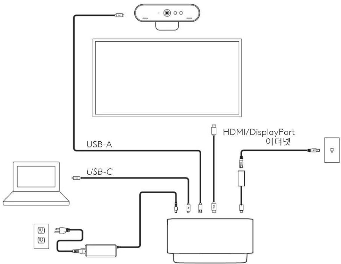 LOGITECH Logi Dock - BRIO 野川 - 2