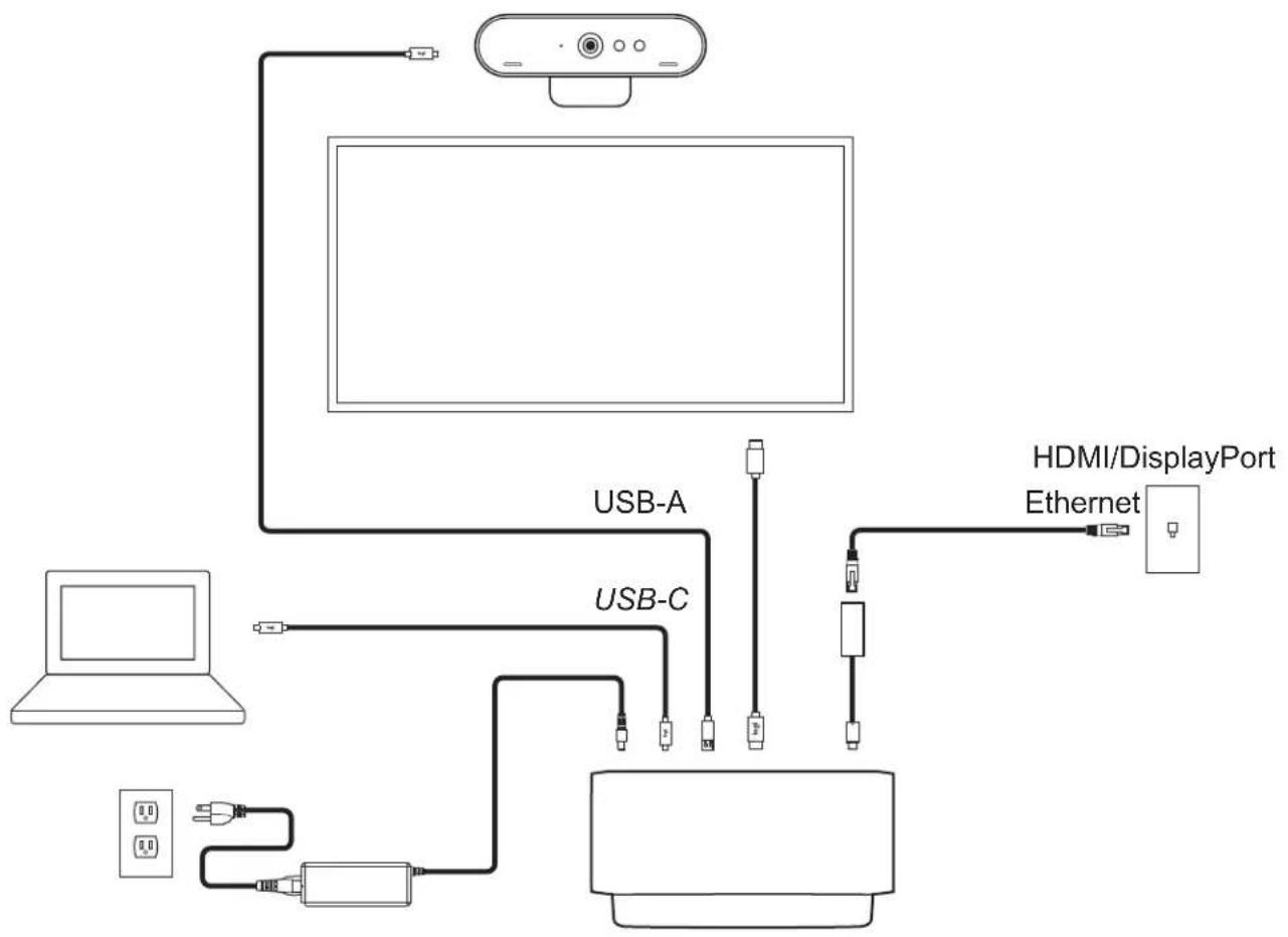 LOGITECH Logi Dock - ?noipn nn - 4