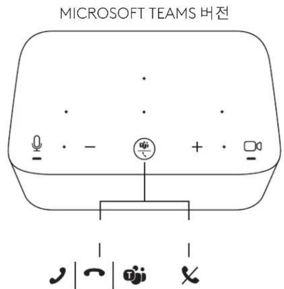 LOGITECH Logi Dock - VSEBINA PAKETA - 5