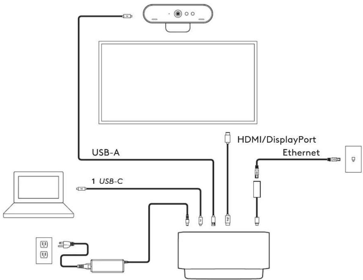 LOGITECH Logi Dock - DESCRÊçO GERAL DA LIGAÇÂO - 1