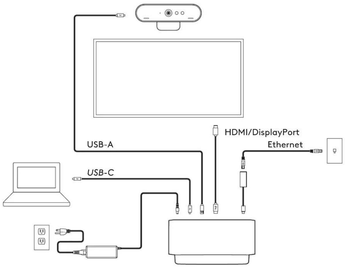 LOGITECH Logi Dock - PREZENTARE GENERALÁ A CONEXIUNII - 1