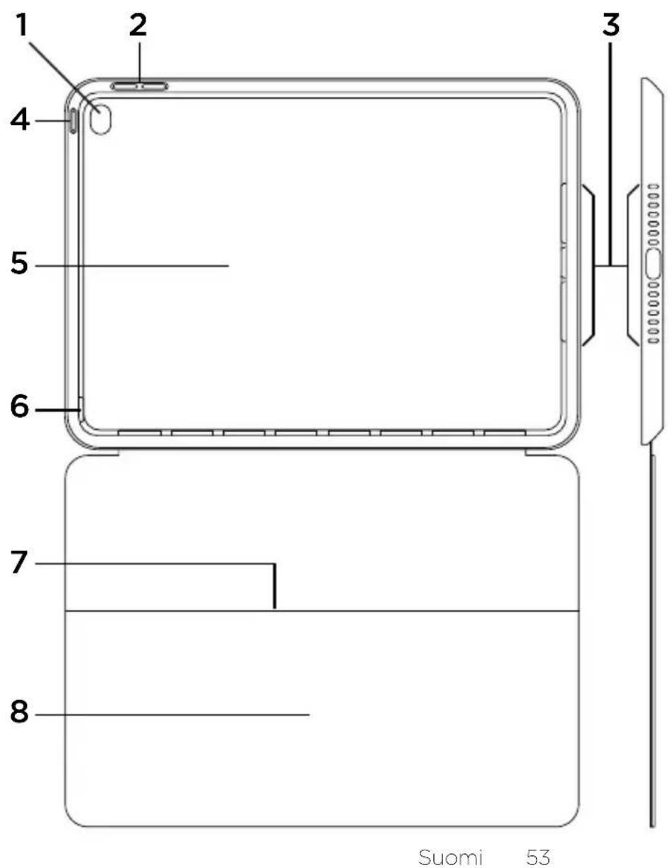 LOGITECH AnyAngle - Feilsøking - 1