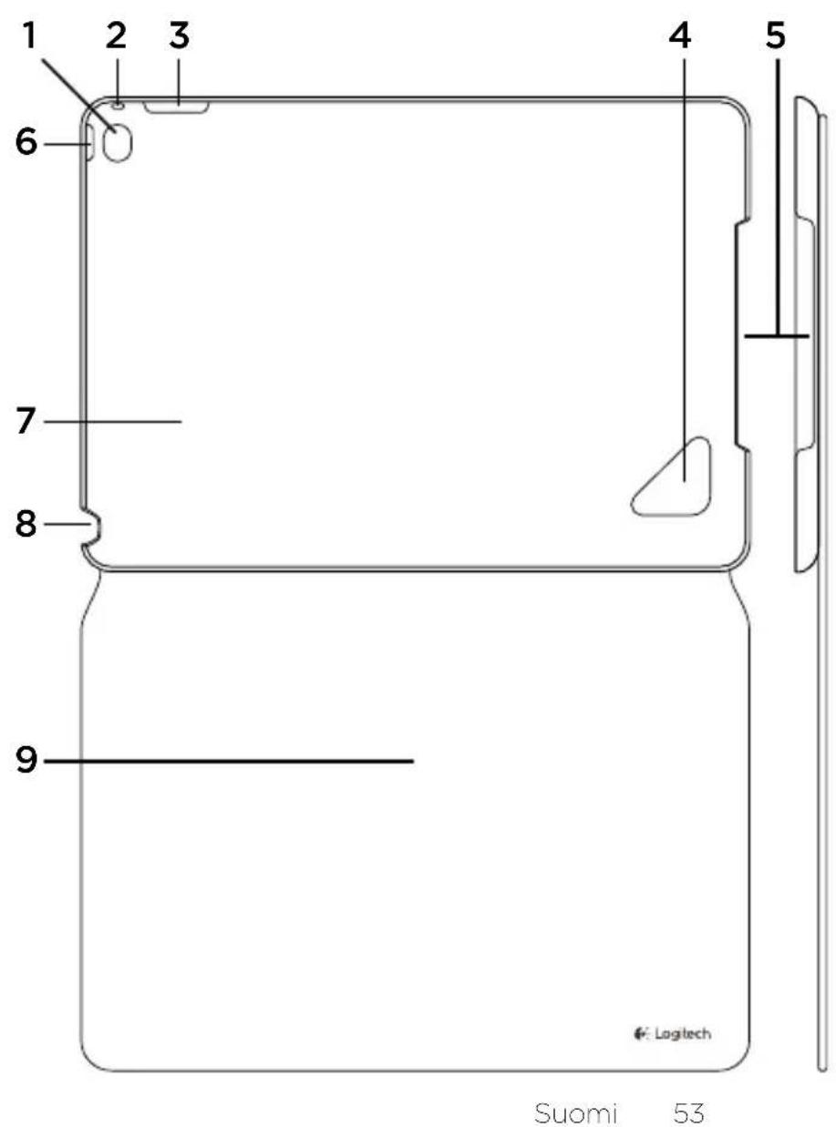 LOGITECH Hinge - Feilsøking - 1