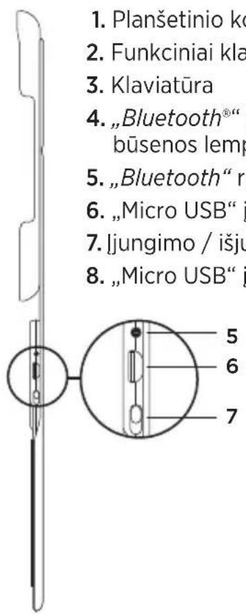 LOGITECH Canvas - Susipažinkite su savo produktu - 2