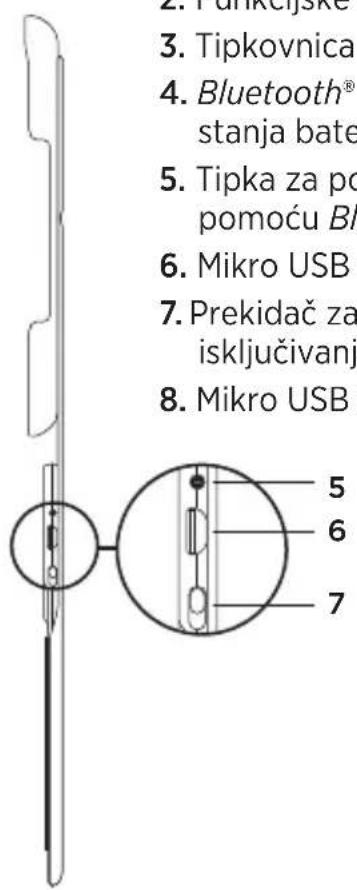 LOGITECH Canvas - Upoznajte svoj uređaj - 2