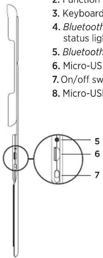 LOGITECH Canvas - Know your product - 2