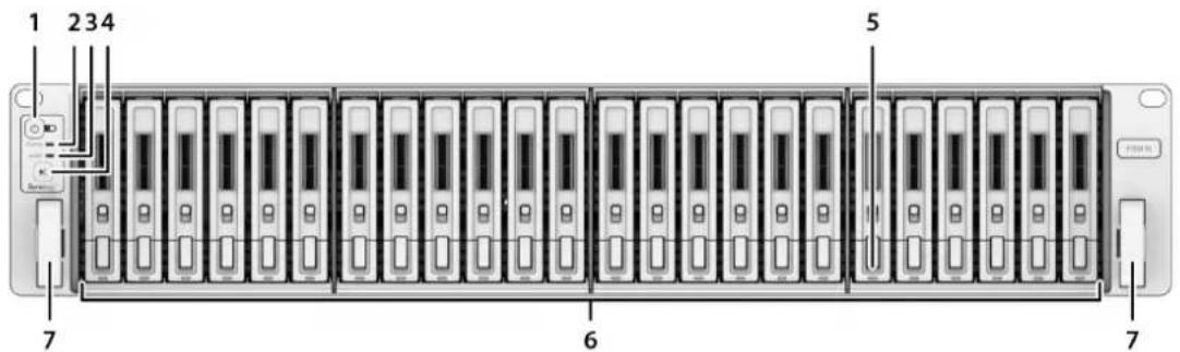 SYNOLOGY FlashStation FS3410 - Vue d'ensemble du Synology FS3410 - 1