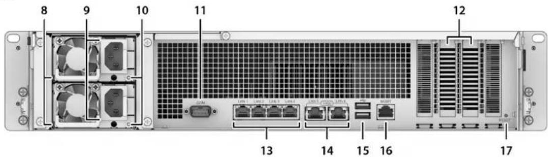 SYNOLOGY FlashStation FS3410 - Vue d'ensemble du Synology FS3410 - 2