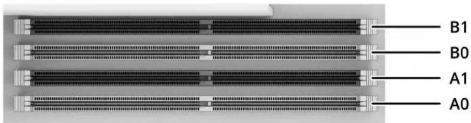 SYNOLOGY FlashStation FS3410 - Pour installer le module de RAM - 2