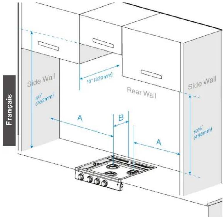 Furrion FGHWCLDABL - Instructions de découpe de l'armoire - 1