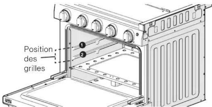 Furrion F1S21L02ASS - Cuisson de poisson et de viande - 2