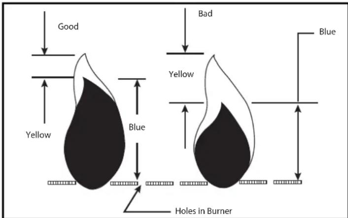 Furrion F1S17L02ASS - The Burner Flame - 1