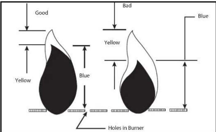 Furrion F1S17L02ASS - Flammes du brûleur - 1