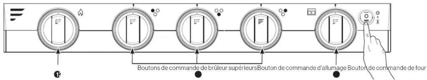 Furrion F1S17L02ASS - Consignes de sécurité relatives au four. - 1