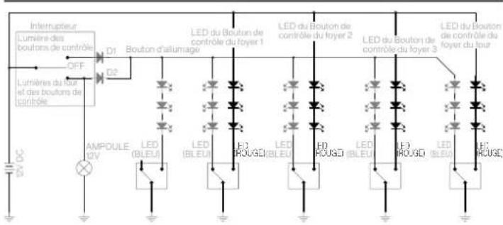 Furrion F1S17L02ASS - RISQUE d'endommagement du produit - 2