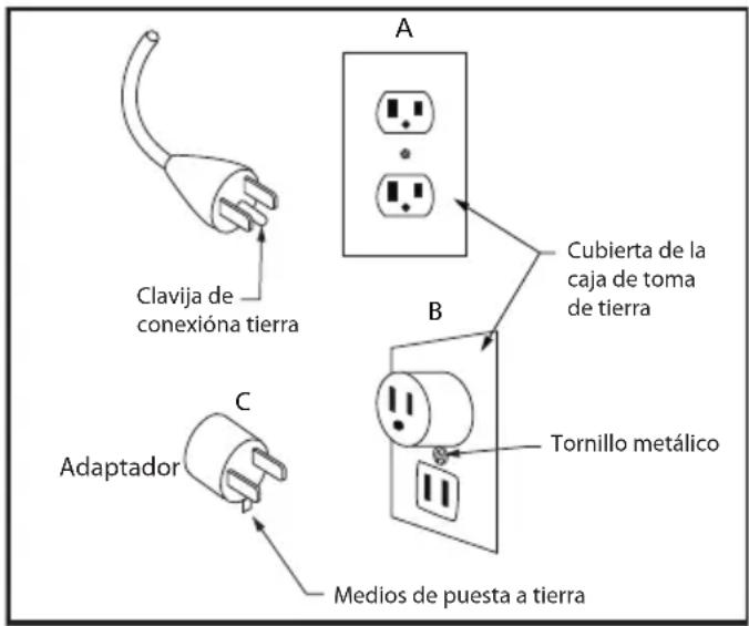 Furrion FF30SC15ABL - Instrucciones de conexión a tierra - 1