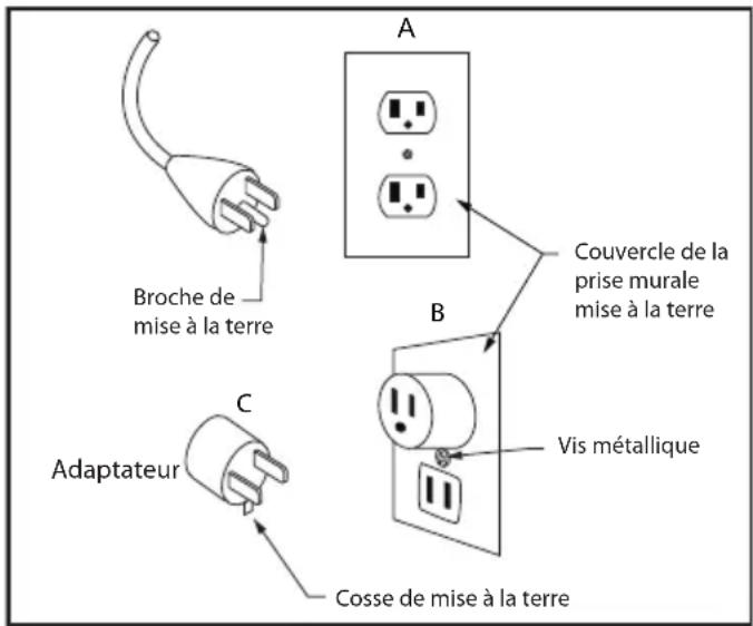 Furrion FF30SC15ABL - Instructions de mise à la terre - 1