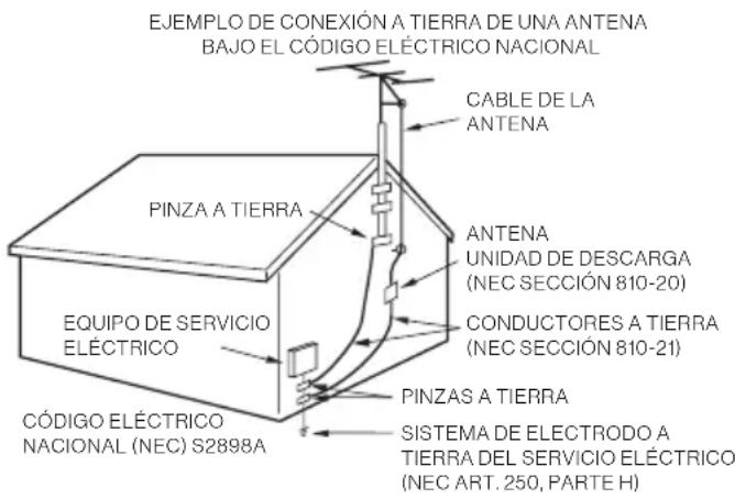 Furrion FDUS50M7A - Advertencias de seguridad - 1
