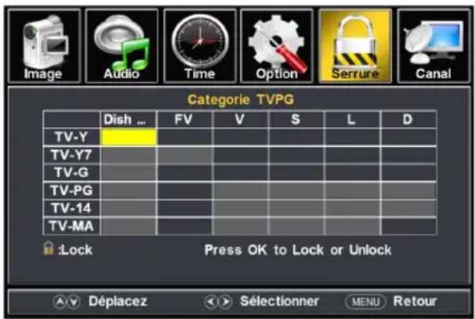 Furrion FDUS50M7A - Réglages du téléviseur - 1