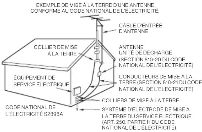 Furrion FDUS50M7A - Avertissements de sécurité - 1