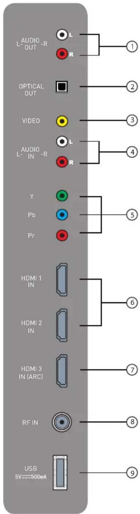 Furrion FDUS50M7A - Paneltrasero - 1