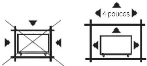 Furrion FDUS50M7A - Mesures de sécurité - 1