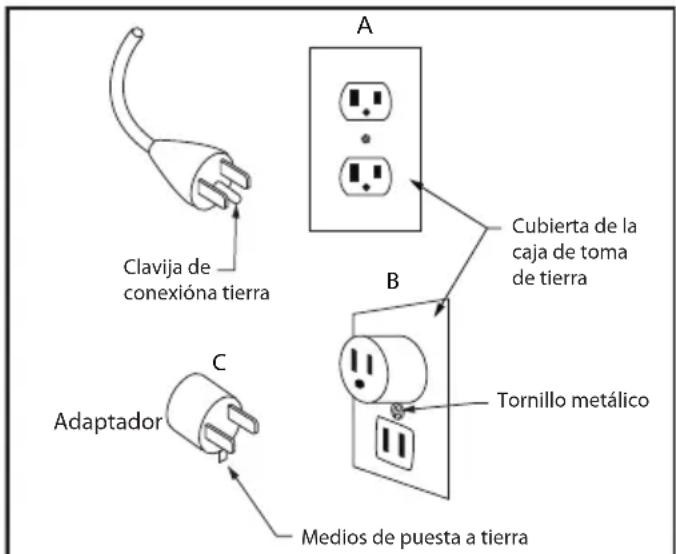 Furrion FF30SW15ABL - Instrucciones de connexion a tierra - 1