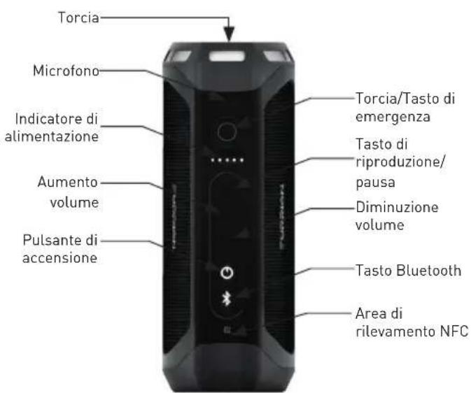 Furrion LIT FBS012NBL - Caratteristiche del prodotto - 1