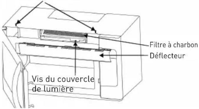 Furrion FMCM17SS - Soin et entretien - 1